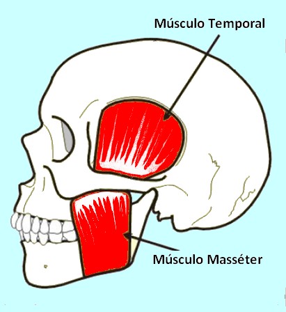 Mandíbula estalando e doendo. 