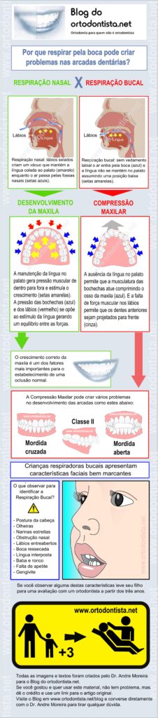 Infografico respiracao bucal
